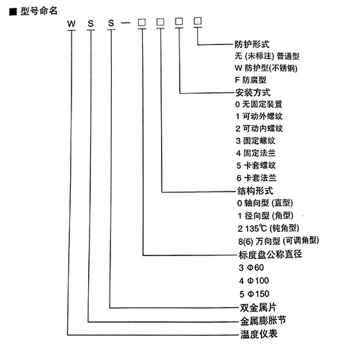 WSS-411双金属温度计热销